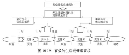 48張圖，讓你全面明白供應鏈管理 從理論到實踐的全景透視