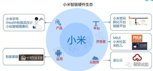 物流管理專業教學案例設計 以供應鏈管理為核心，構建服務生態體系