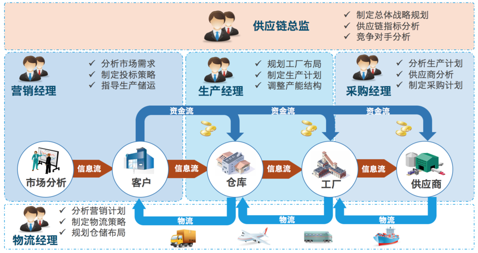 深圳供應鏈管理培訓 賦能產業升級，打造高效協同體系